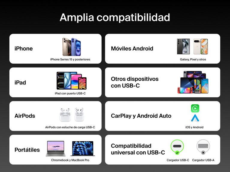 El cable trenzado USB-C a doble USB-C BoostCharge Pro de Belkin ofrece una amplia compatibilidad con smartphones, tabletas, port&aacute;tiles, auriculares y accesorios para coches habilitados con USB-C, habilitando una vers&aacute;til carga de 140 W.